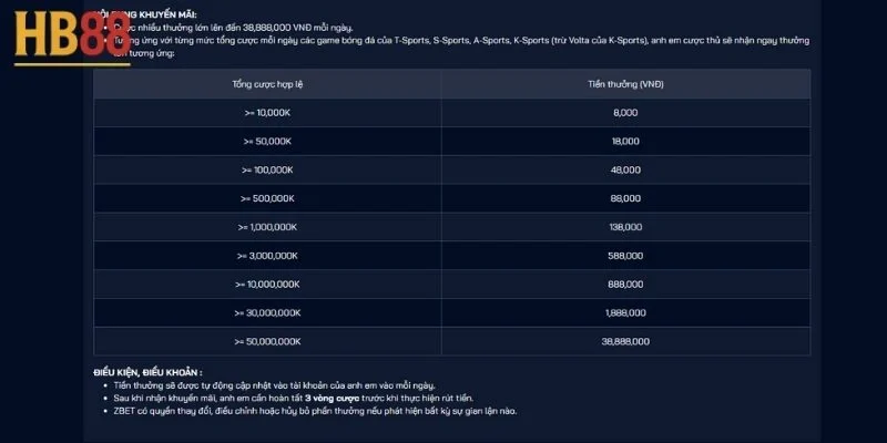 Cược siêu thể thao lên tới 38.000.000 vnđ: Cơ hội đổi đời 4 Cược siêu thể thao lên tới 38.000.000 vnđ