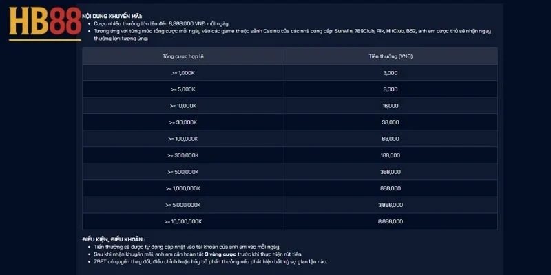Đột phá Casino hốt thưởng không ngờ: Bí quyết thắng dễ dàng 4 Đột phá Casino hốt thưởng không ngờ