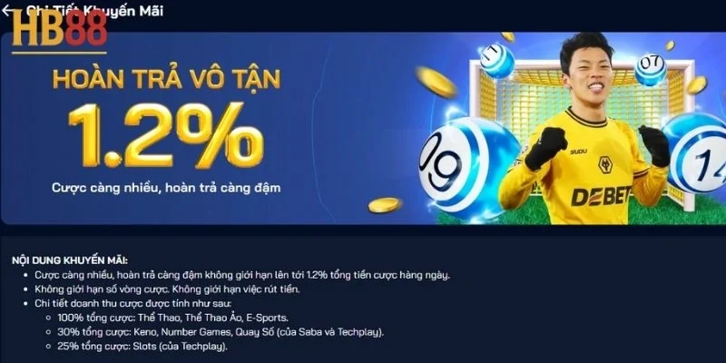 Hoàn trả vô tận 1.2% cược càng nhiều, hoàn trả càng đậm 4 Hoàn trả vô tận 1.2%