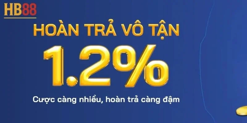 Hoàn trả vô tận 1.2% cược càng nhiều, hoàn trả càng đậm 3 Hoàn trả vô tận 1.2%