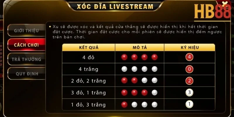 Xóc đĩa live: Bí quyết chiến thắng và kinh nghiệm từ cao thủ 4 xóc đĩa live